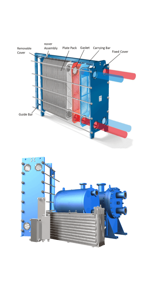échangeur à plaques - termic